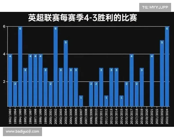 英超赛季触球数排行分析:球员表现与战术影响全解析 英超赛季触球数排行分析:球员表现与战术影响全解析